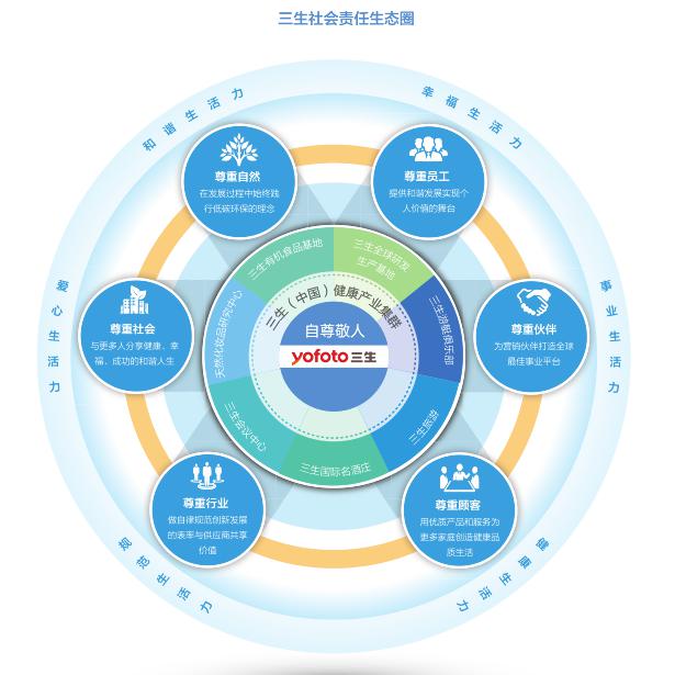 2019中国社会责任公益盛典暨第十二届中国企业社会责任峰会