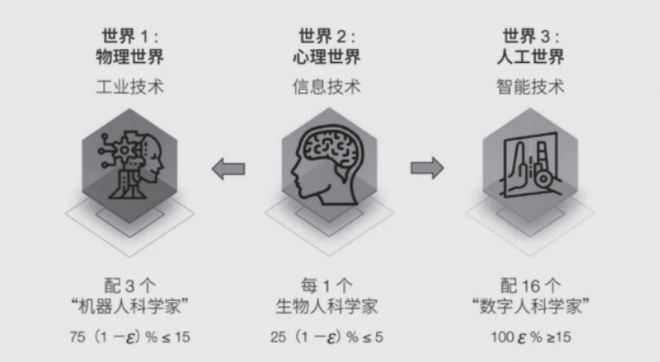 AI4S科学研究的“超能力”时代是否已成必然？